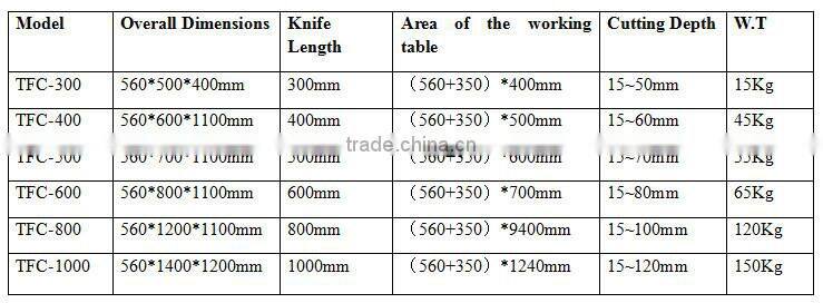 TFC-400 Manual Fabric Swatch Cutter/Fabric Sample Cutter
