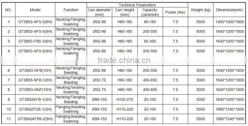 Preroll and Beading Forming Machine For Paint Bucket Tin Can Making