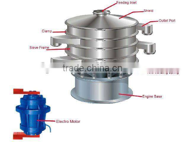 YZUL series vertical vibrating sieve motor machine