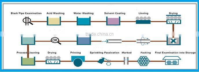 Hollow Section ms square steel pipe weight chart erw tube