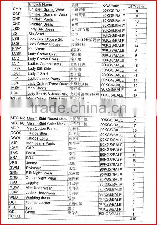 All Age Group and all gender men&women Gender container for used clothing