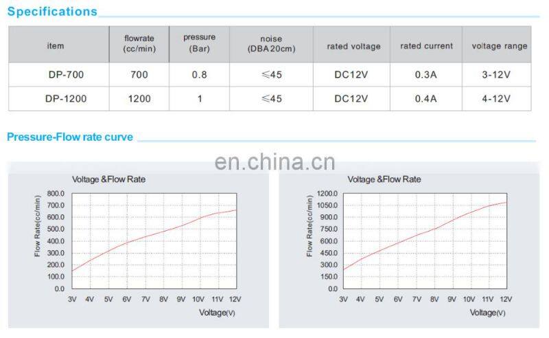 Coffee machine 5v solenoid valve controls