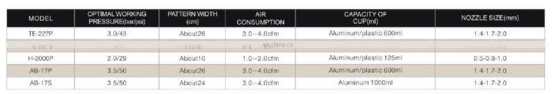 Low pressure and high atomization AB-17P spray gun on the pot 600CC gun