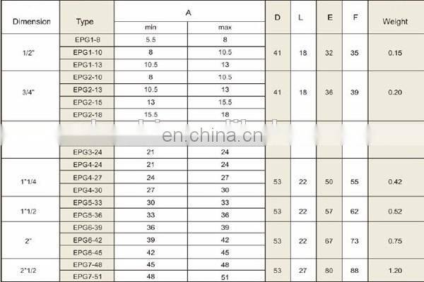 Stainless Steel Ex-proof Marine Cable Gland