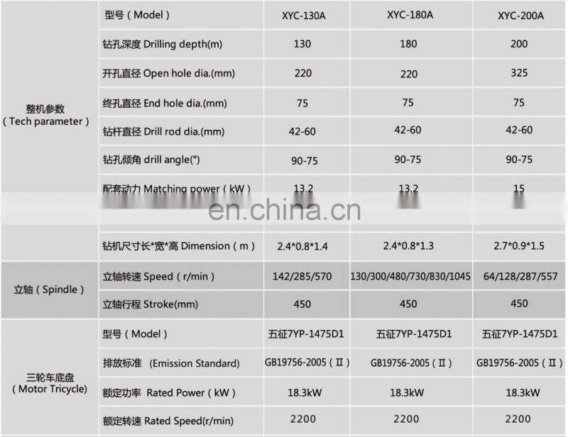 Vehicle-mounted Soil Rig Machine Cheap Water Well Drilling Rigs