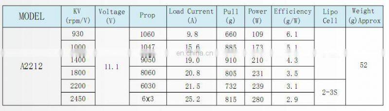 12V 200W Brushless 250W DC Electric Motor