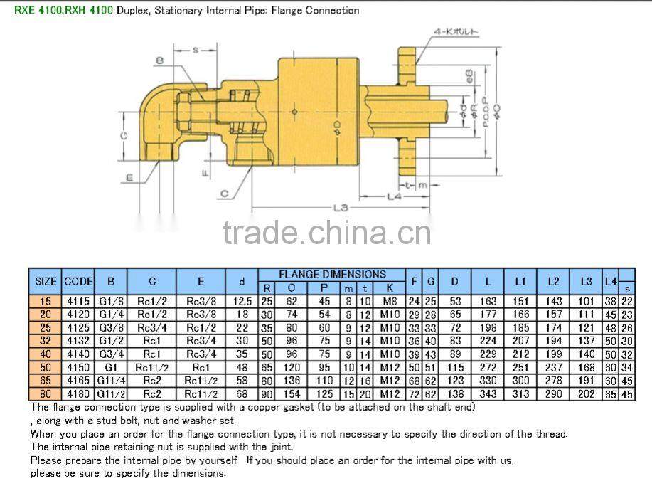 Reliable RX Series Universal Joint at Cost-effective for industrial use