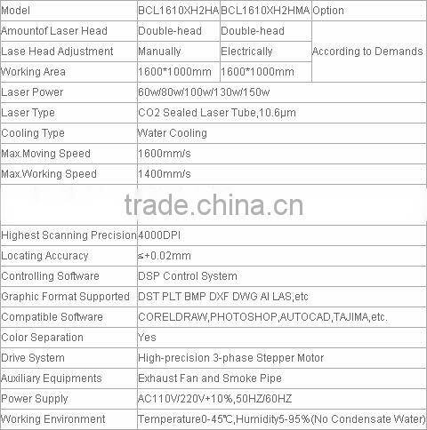 BCL1610XH2HMA Double-head automatic fashion dress, fabric, wedding invitation card CO2 Laser Cutting Machine price