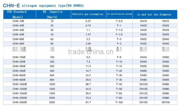 nitrogen machine produce machine for save energy