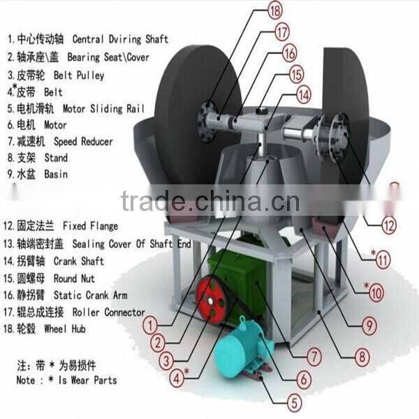 Wet pan gold grinding machine of Best selling and most Attractive