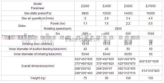 800*530*1009 ZJ1000 Plastic Automatic Loader