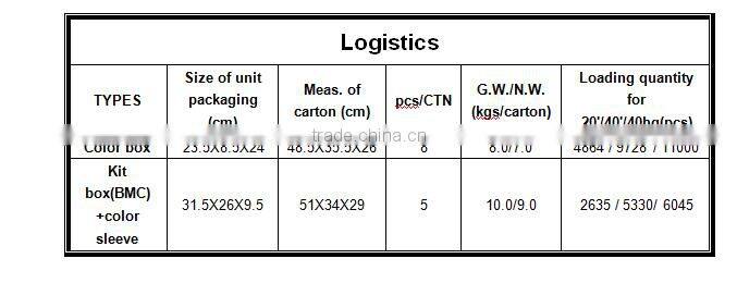 Prulde PLD2190S1 heat gun
