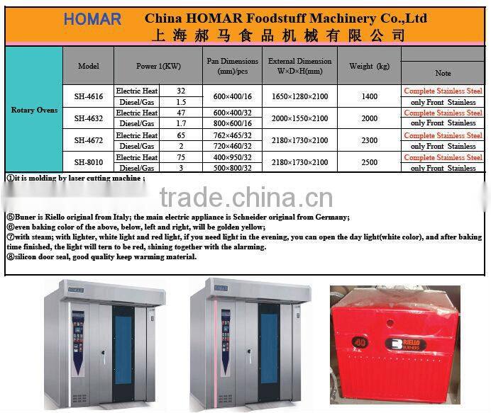 China Rotary Convection Oven