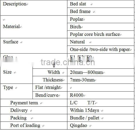 furniture grade laminated lvl bed slat, packing plywood, plywood pallet