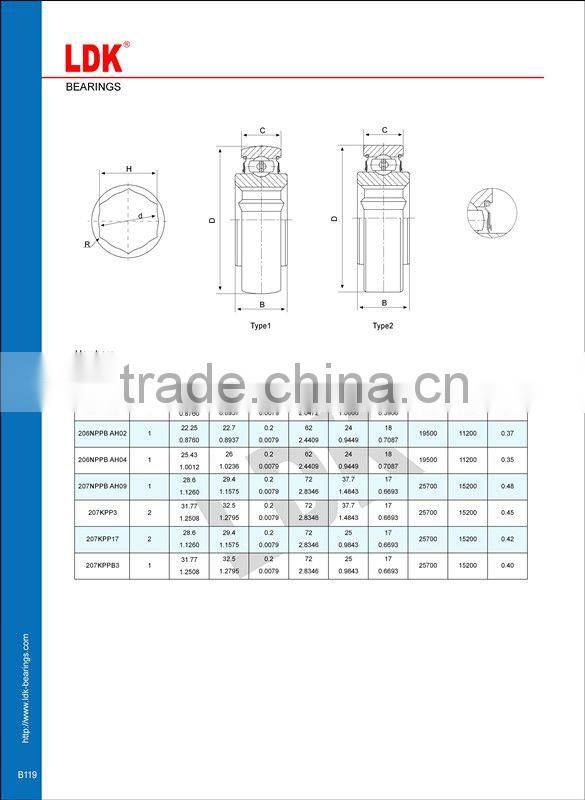 LDK agriculture bearings pillow block