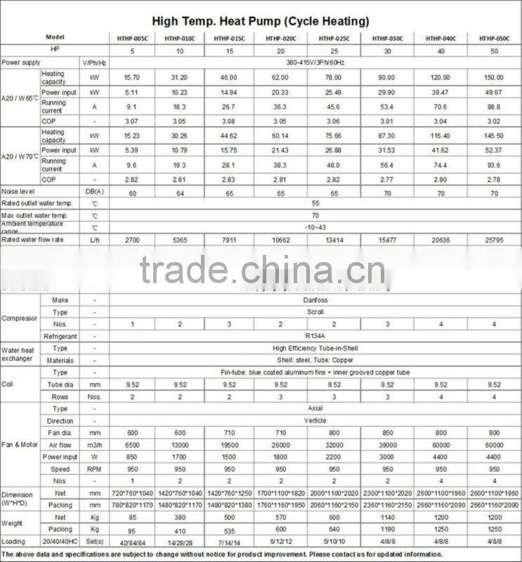 High COP High temperature heat pump up to 75'C