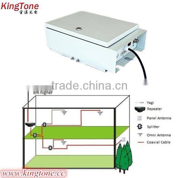 DAS Coverage Solutions for week signal buidling / carpark / basement mobile phone singal extender