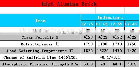 High Alumina Fireproof Brick Ladle Brick