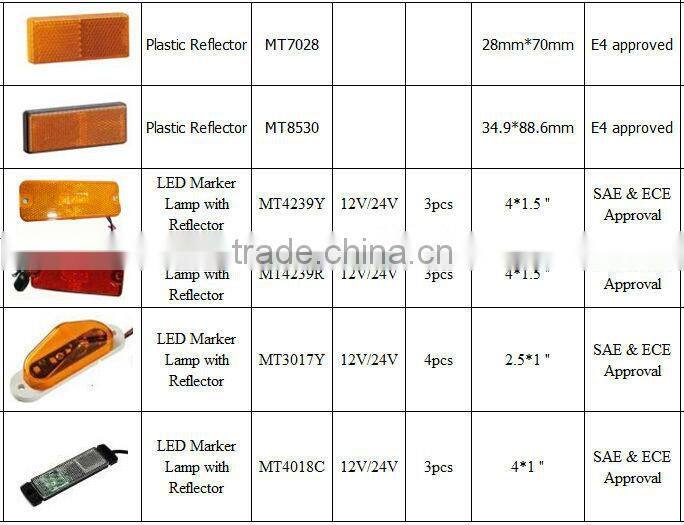 SAE & ECE Approval 12V/24V red plastic reflectors
