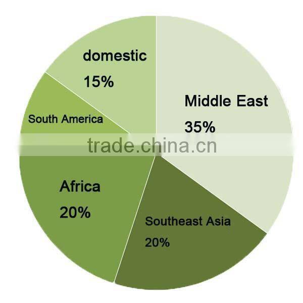 extrusion pvc profile for window and door frame in construction sliding window