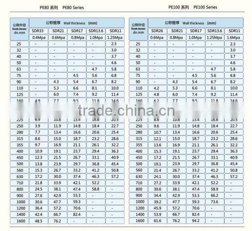 25mm,32mm,20mm,16mm PE plasic agricultural irrigation pipe