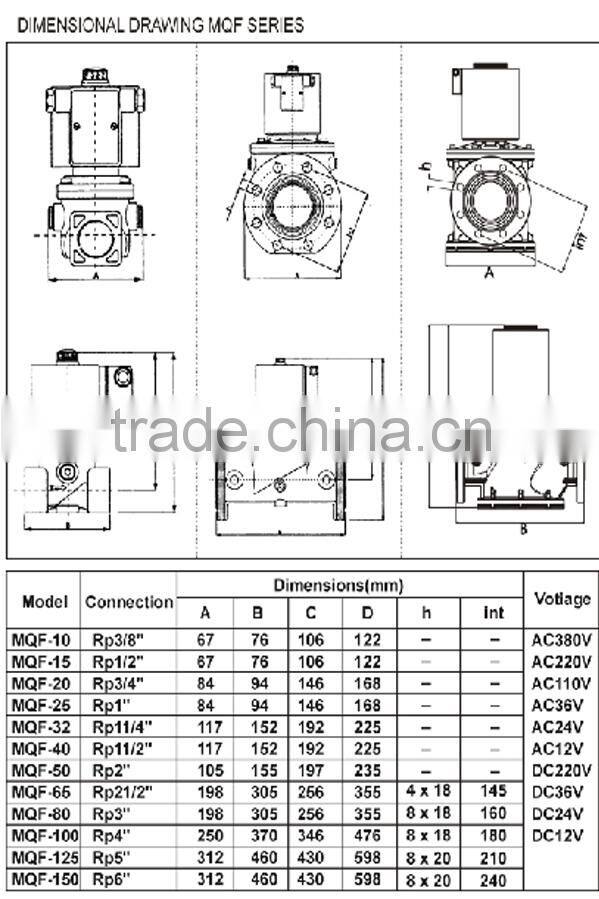 (regulating valve)12v fuel solenoid valve(fast opening and fast closing)