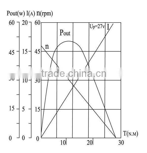 ZD1530/ZD2530 Wiper Motor, universal windshield wiper motor,12v wiper motor