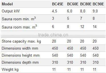 Fanlan sauna factory offer 220v/380 home use dry steam sauna room accessories 8kw electric sauna heater