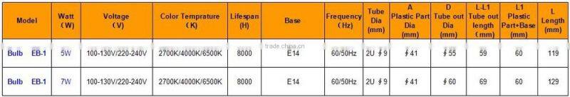 Long Lifespan Cheap Electric Light Bulbs