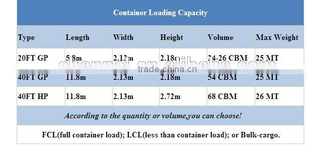 ASTM B338 Gr2 pure titanium tube manufacturer