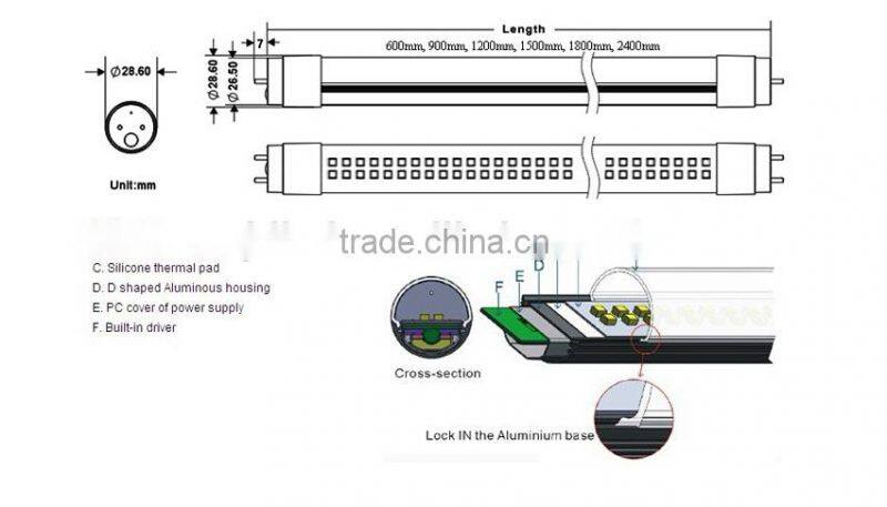 electronic led tube lighting t8/t5 hot jizz tube