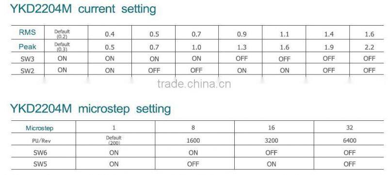 2 Phase DSP Stepper Motor Driver YKD2204M for CNC Router