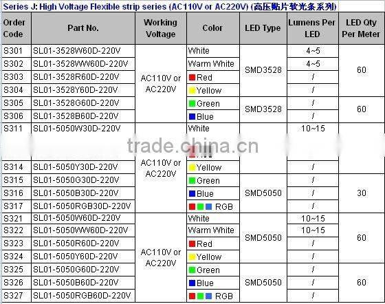 2012 New item!!! RGB 5050 yellow led strip 220V