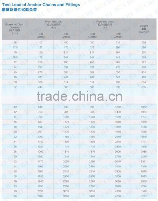 Fitting Shackles Swivels links Marine Mooring End Link