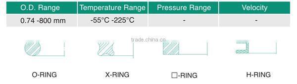 315x7 Heavy duty trucks mining car rear wheel rubber o ring seals