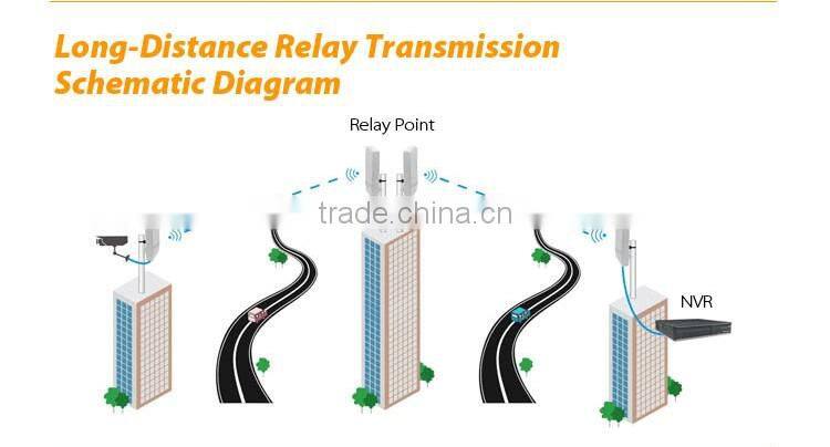 Newest portable 5.8ghz outdoor waterproof wireless audio transmission with 17dBi antenna