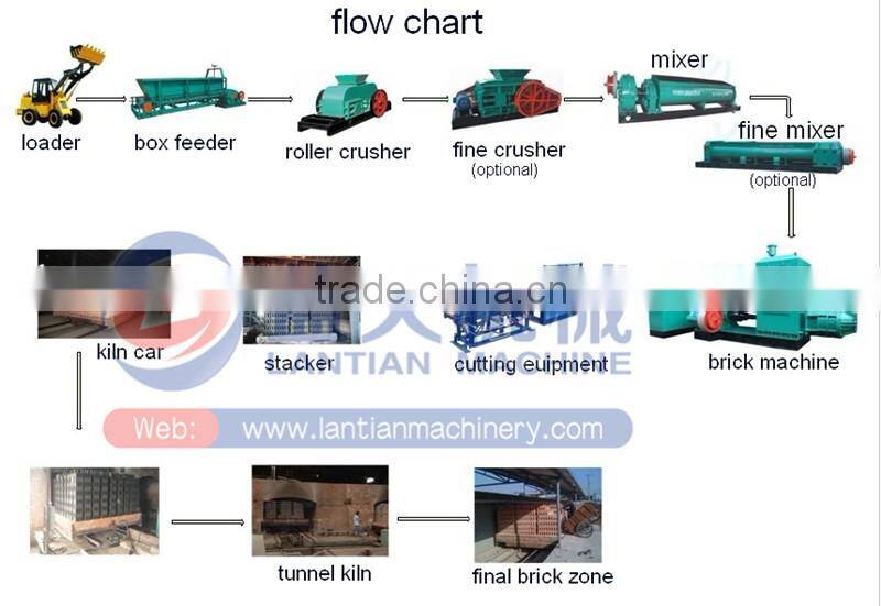 Hot sale factory sale brick molding machine, brick molding machine price