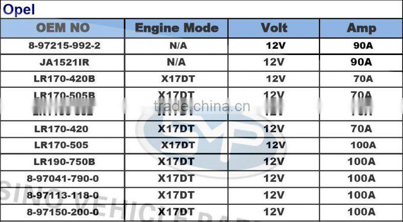 auto Alternator for Opel 8-97150-200-0