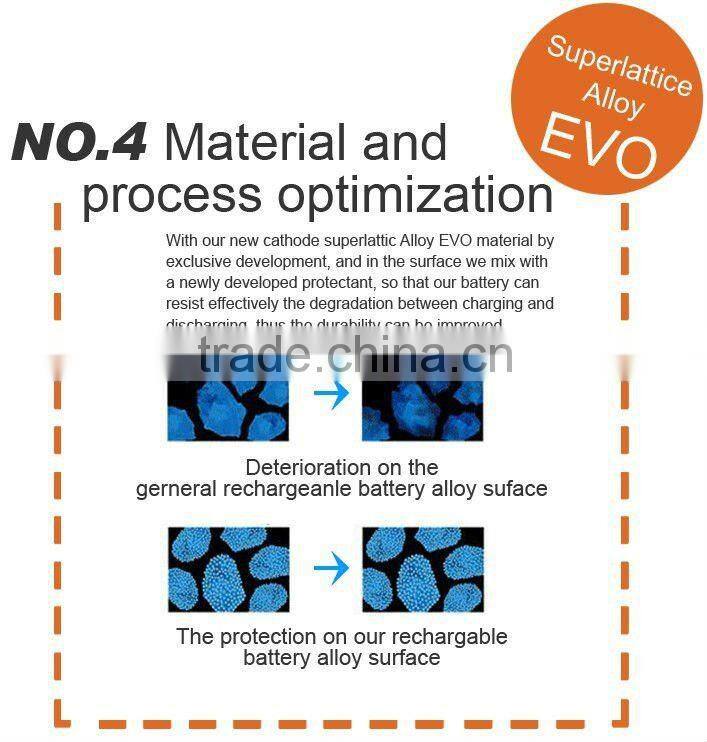 2.4V 800mAh Rechargeable Ni-MH Battery for Cordless Phone