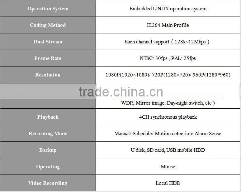 ONVIF Mini NVR 4CH NVR with cloud function