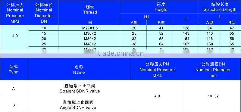 Marine male thread bronze screw down non return valve