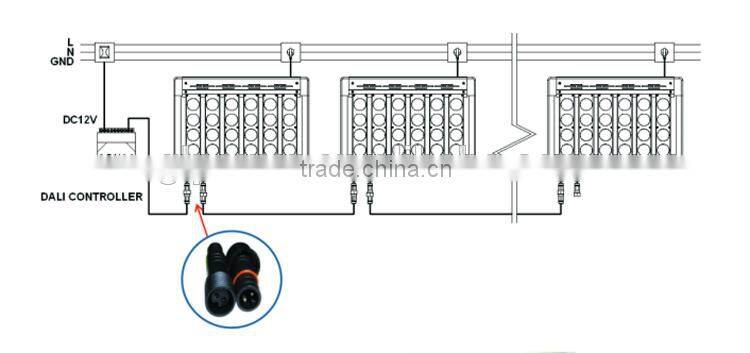EMC GS UL 500W LED Flood Light With Shenzhen LED