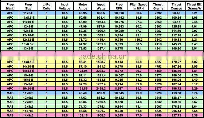 Scorpion SII-4020-630KV Motor for Aeroplane