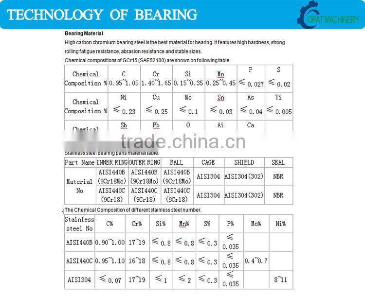low price and high quality dac3872w-8cs81 wheel hub bearing made in china