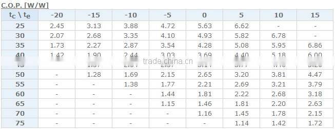 Copeland ZB114KCE-TFD