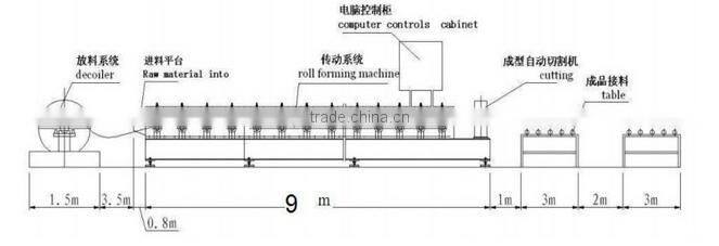 most competitive price steel metal IBR roof panel profile making machine Wall and Roof Panel trapezoidal roll forming machine