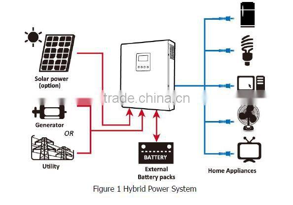2kva off grid solar inverter with charger