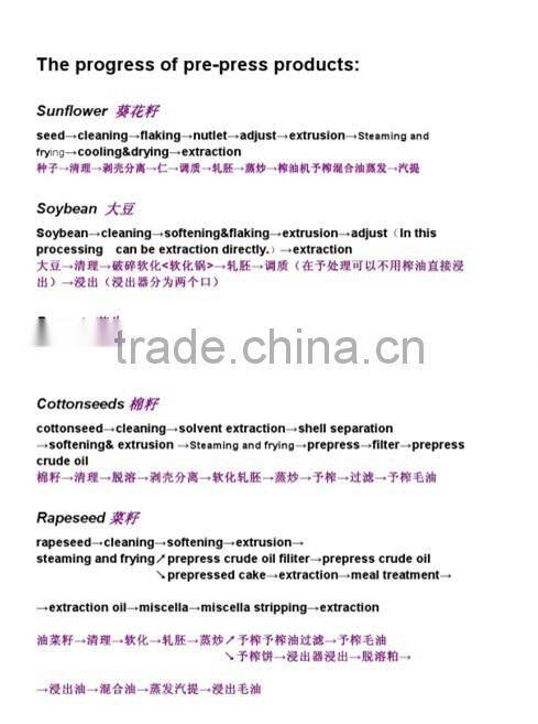 Low cost oil refining equipment for waste plastic/waste plastic oil machine