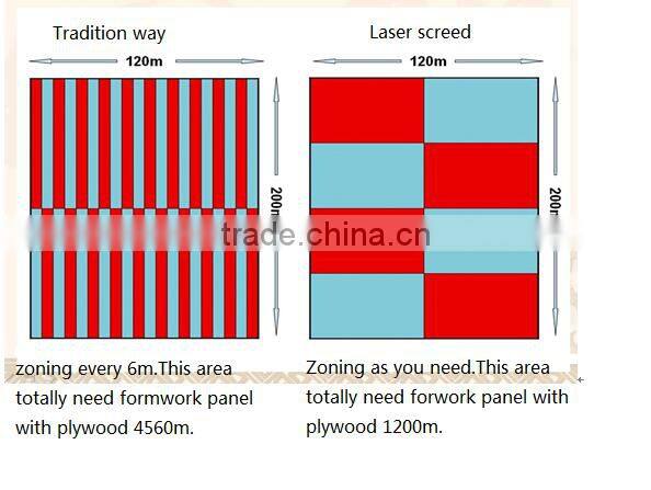 Dom sale construction concrete laser screed machine
