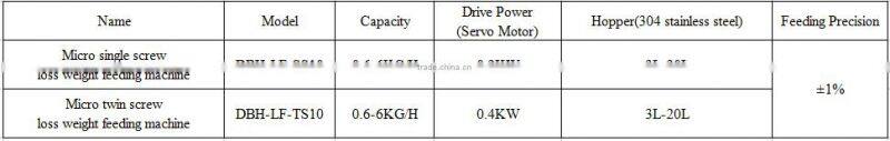 extrution single screw design
